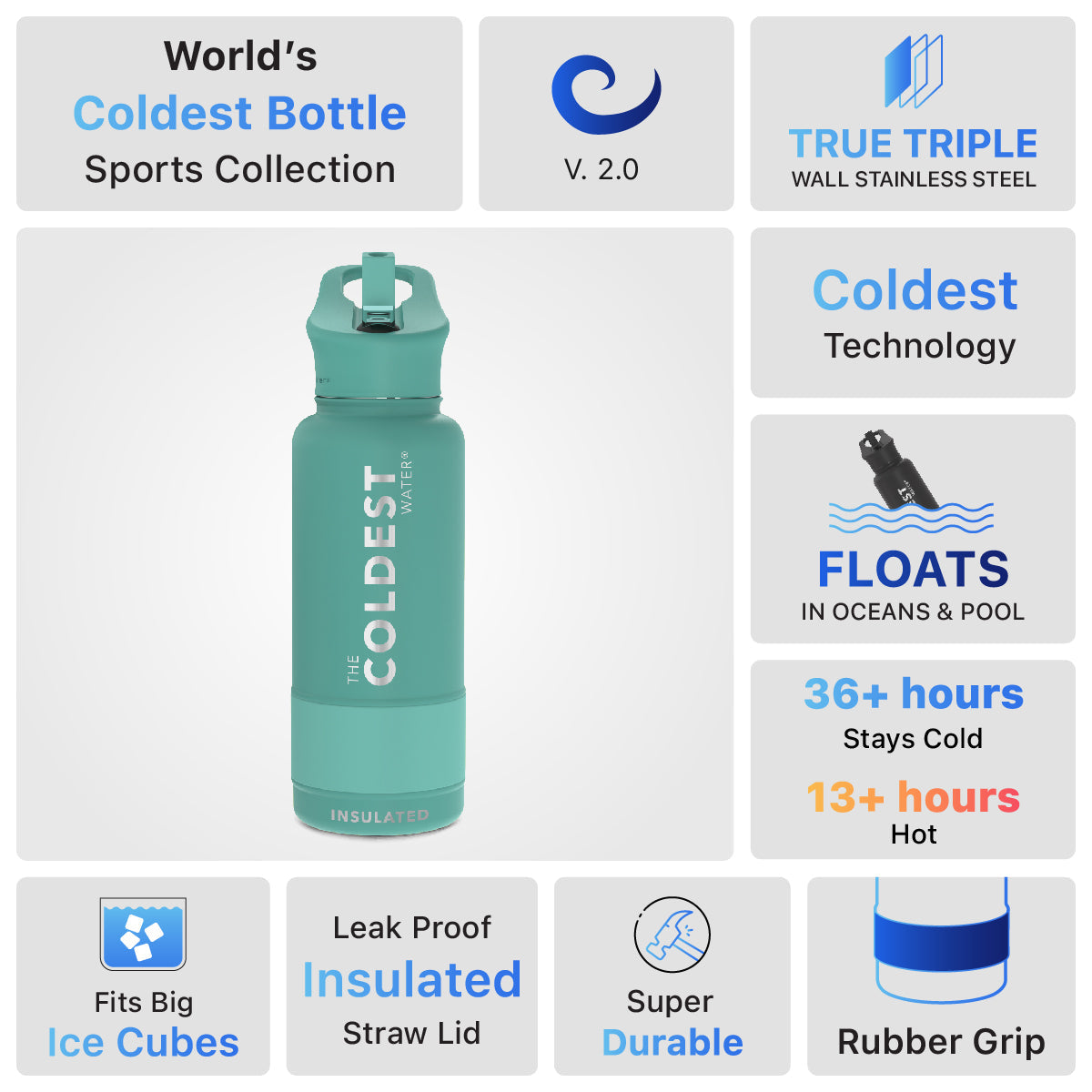 Coldest 32 oz Sports Bottle