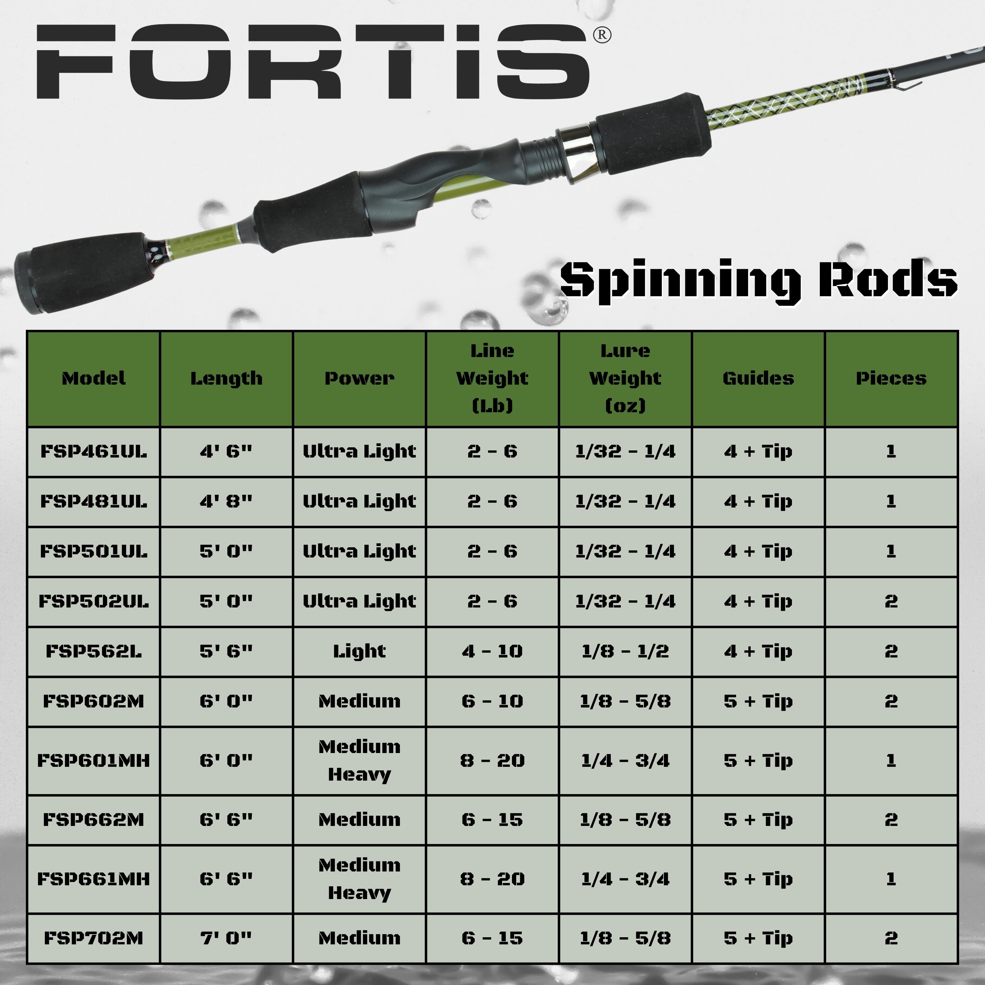 FORTIS 7' Medium Action 2 Piece Spinning Rod and 4000 Spinning Reel Package (FSP702M)