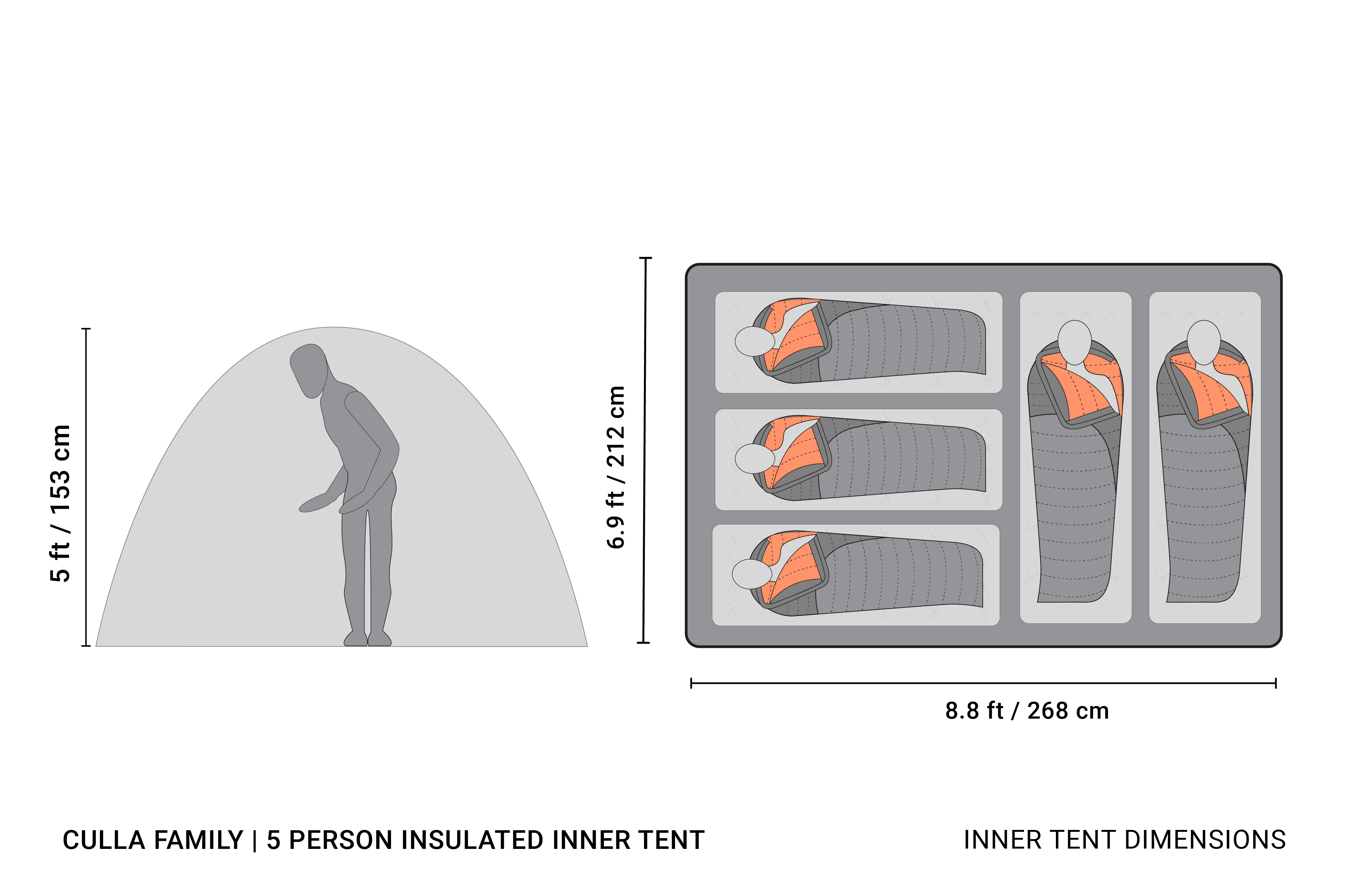 CULLA FAMILY | 5 PERSON INSULATED INNER TENT